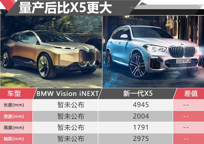 對話BMW全球研發董事三年后安全的自動駕駛出行-圖3