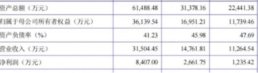 康盛生物創業板IPO上市