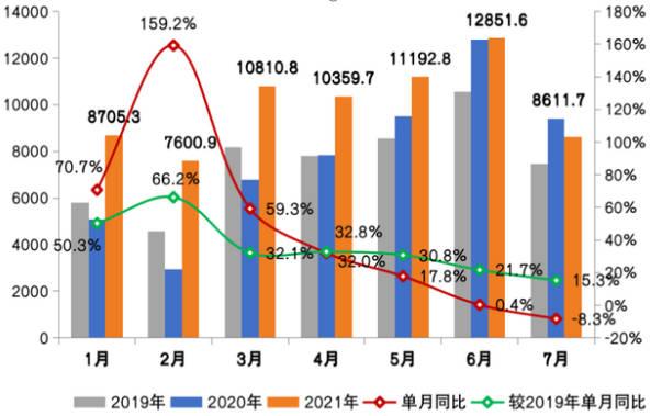 百強房企“金九”現復蘇跡象 操盤金額環比增長10%