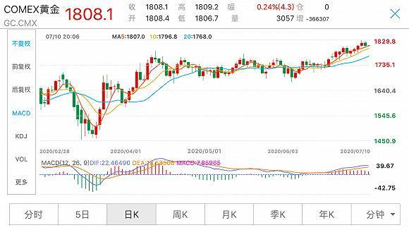 美國數個州政府撤資10億美元 全球資管巨頭貝萊德ESG政策進退兩難