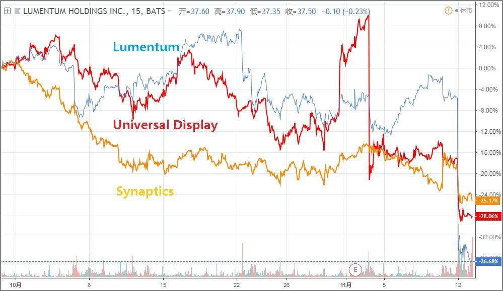 美聯(lián)儲突然“放鷹”，美股全線下跌！特斯拉“一夜大跌”3300多億