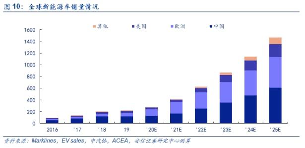 寧德時代接待1700人調研團！動力電池和儲能業務受關注，還透露了這件大事