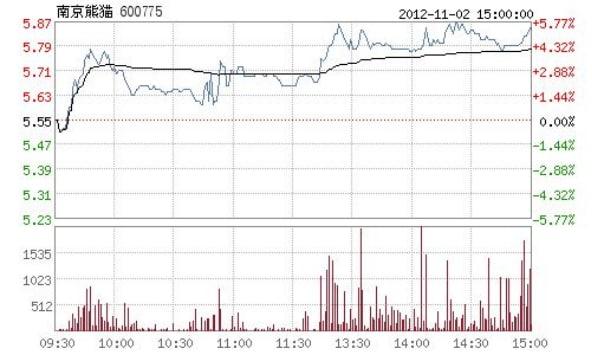 中國能建：正在籌劃不超150億非公開發行A股股票事項