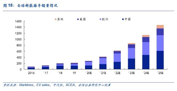全周凈賣出293億元！這些行業被北向資金逆市加倉；南向資金223億港元抄底港股，什么信號？