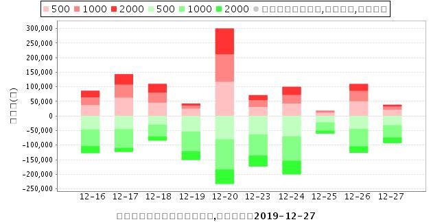 藍光發(fā)展前三季度虧損116億元，公司股權(quán)多次被司法拍賣