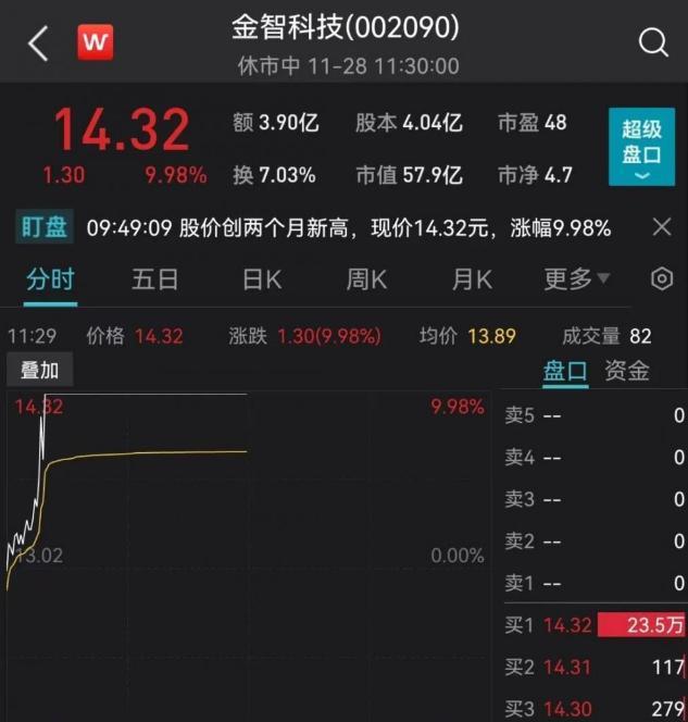 重磅利好！國家能源局發文，多股立馬漲停！