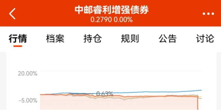 突然暴跌70%！基金公司淪為“接盤俠”，300多萬打水漂