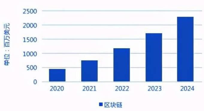 問計2023：中國經濟預期樂觀，重點發展方向在哪？