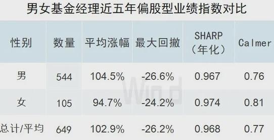 十年 年化收益24.25%！基金長(zhǎng)期業(yè)績(jī)榜發(fā)布