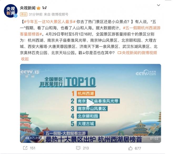 五一旅游熱門景區排行榜出爐，杭州西湖奪冠，小眾景點也有看點